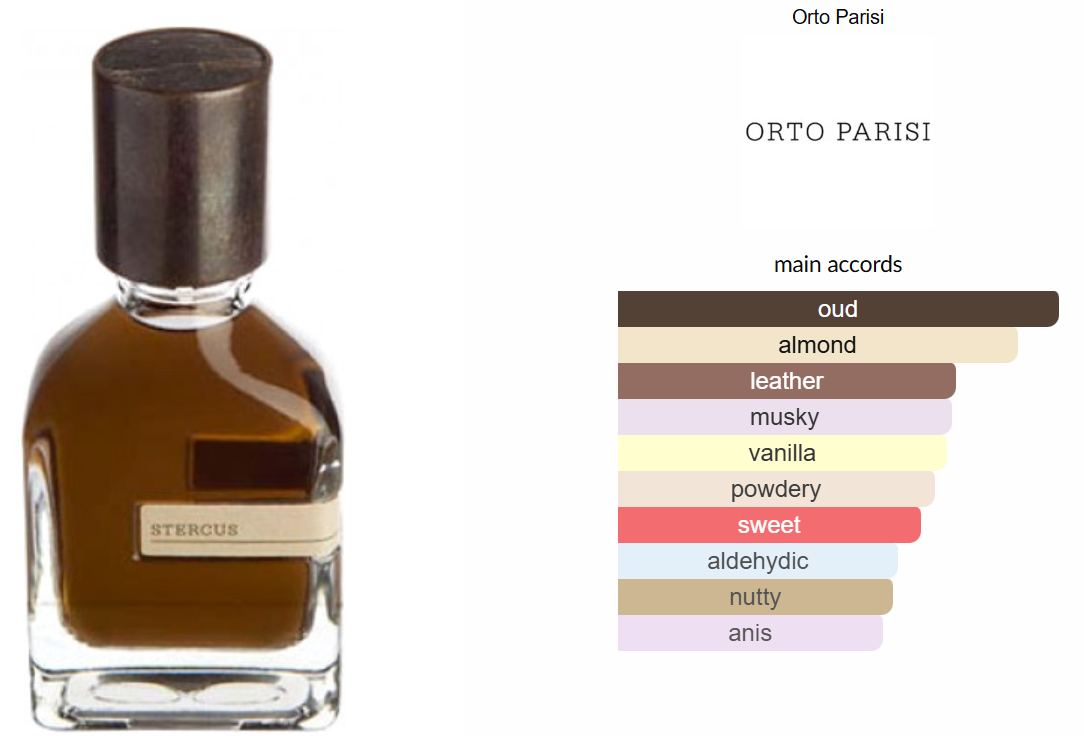 Stercus by Orto Parisi