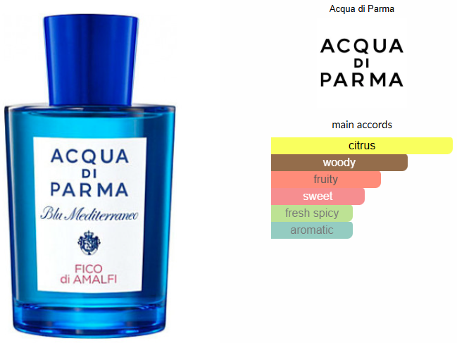 Blu Mediterraneo - Fico di Amalfi by Acqua di Parma