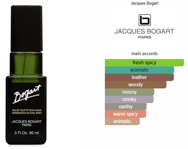 Bogart by Jacques Bogart