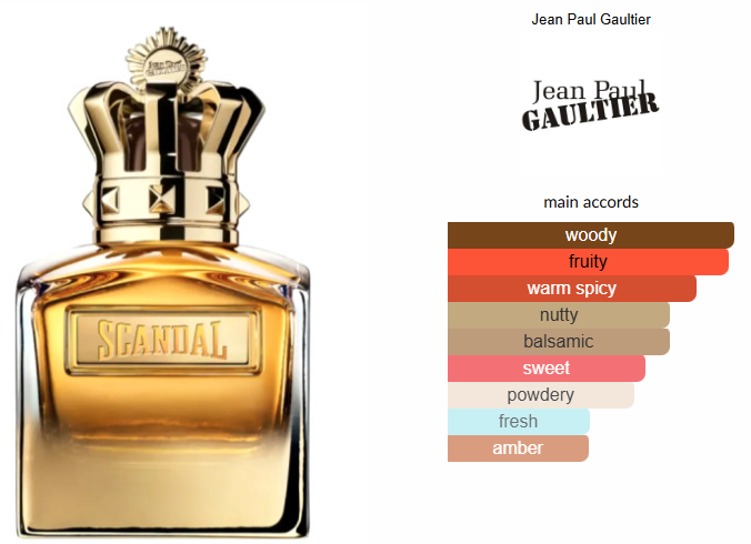 Scandal Pour Homme Absolu by Jean Paul Gaultier