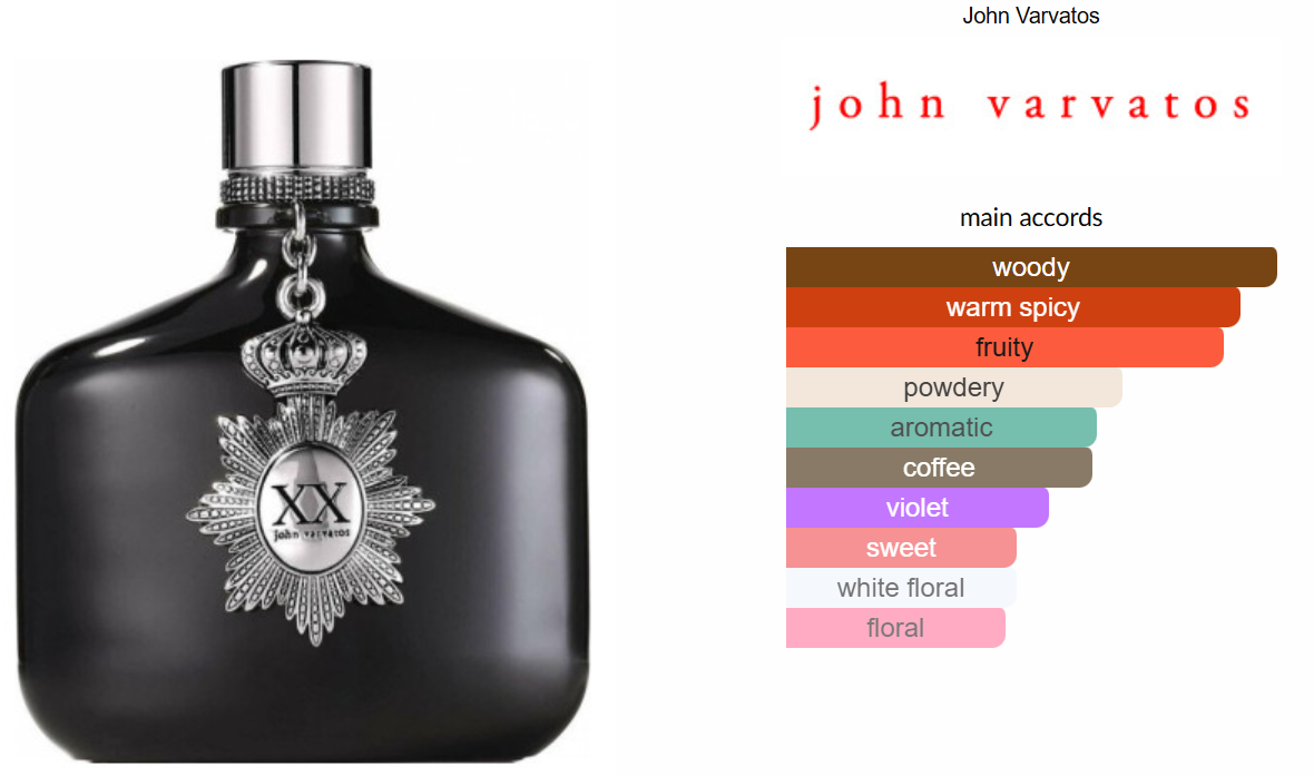 John Varvatos XX by John Varvatos