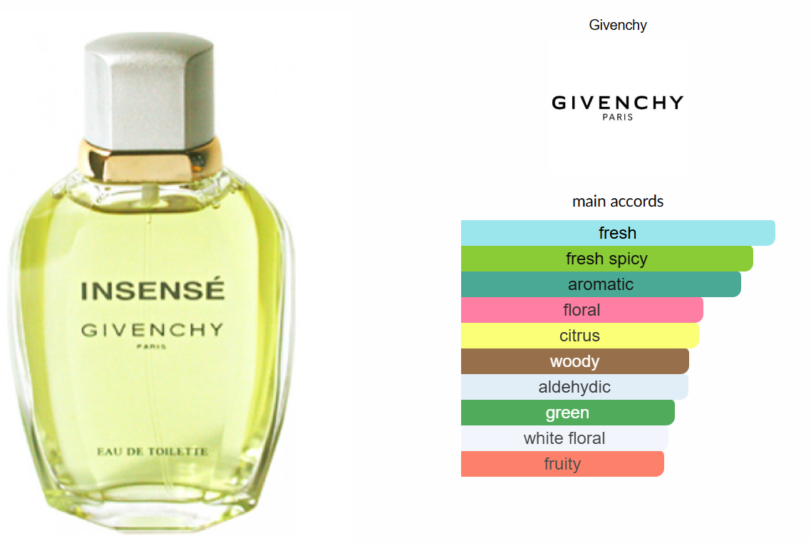 Insense by Givenchy