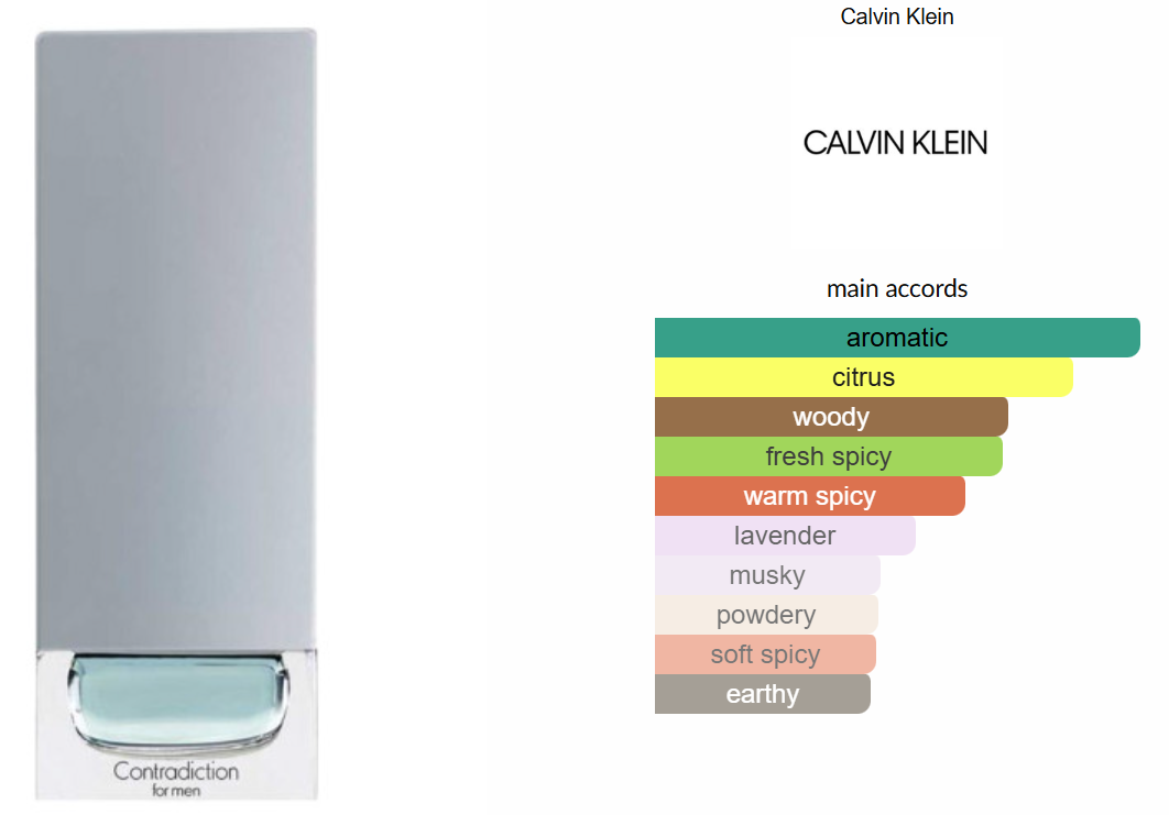 Contradiction by Calvin Klein