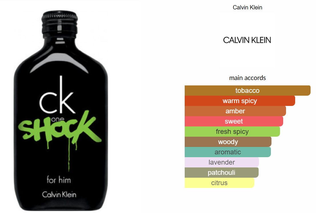 CK One Shock For Him by Calvin Klein