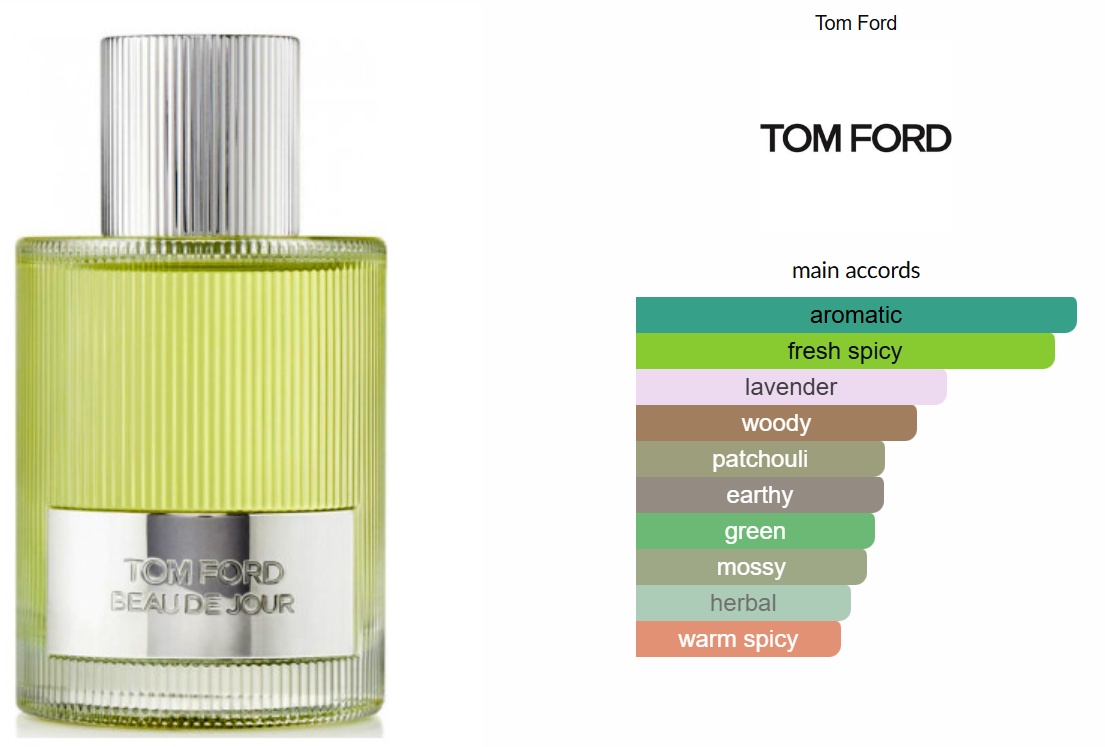 Beau De Jour Eau de Parfum by Tom Ford