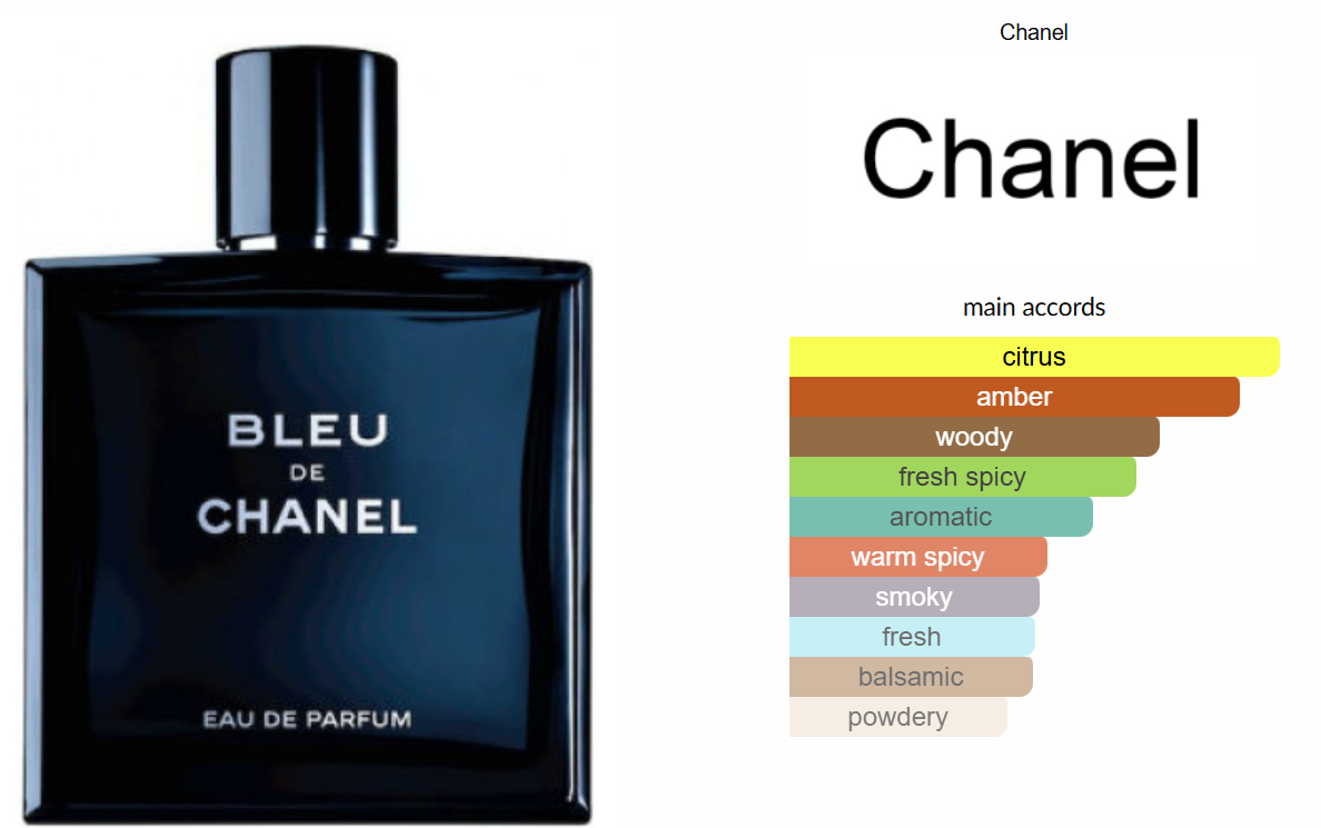 Bleu de Chanel Eau de Parfum by Chanel