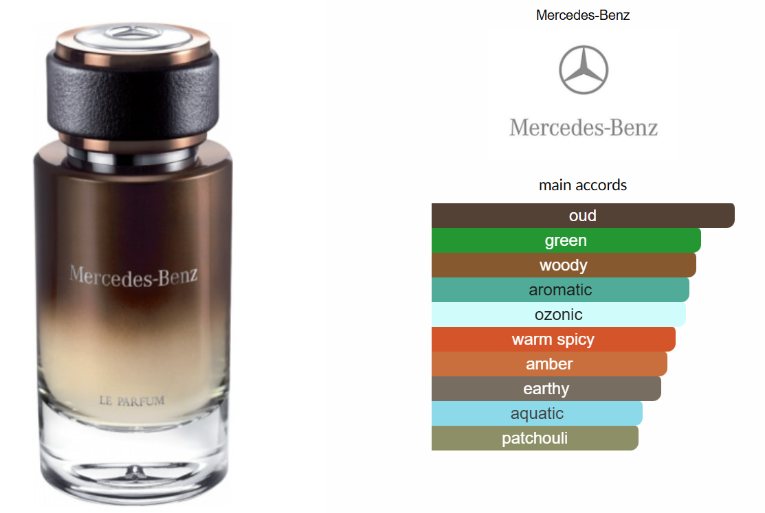 Le Parfum by Mercedes-Benz