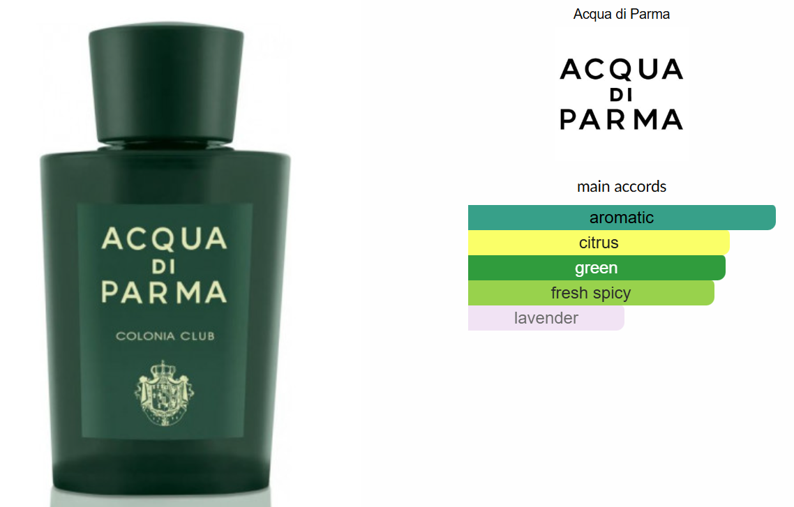 Colonia Club by Acqua di Parma