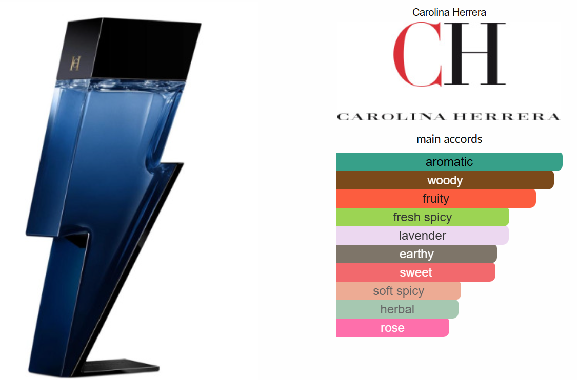 Bad Boy Cobalt Parfum Electrique by Carolina Herrera
