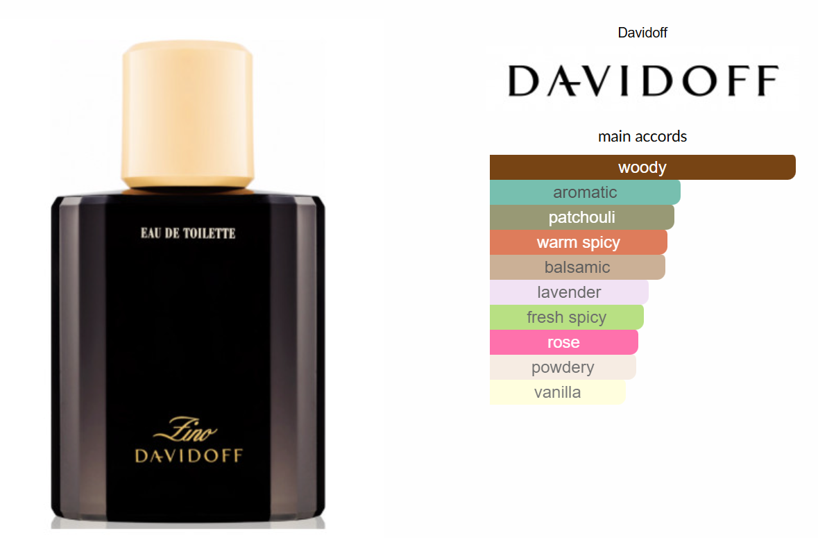 Zino Davidoff by Davidoff