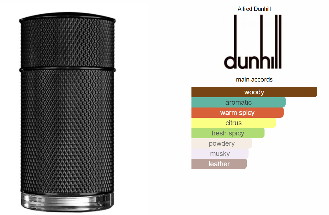 Icon Elite by Alfred Dunhill
