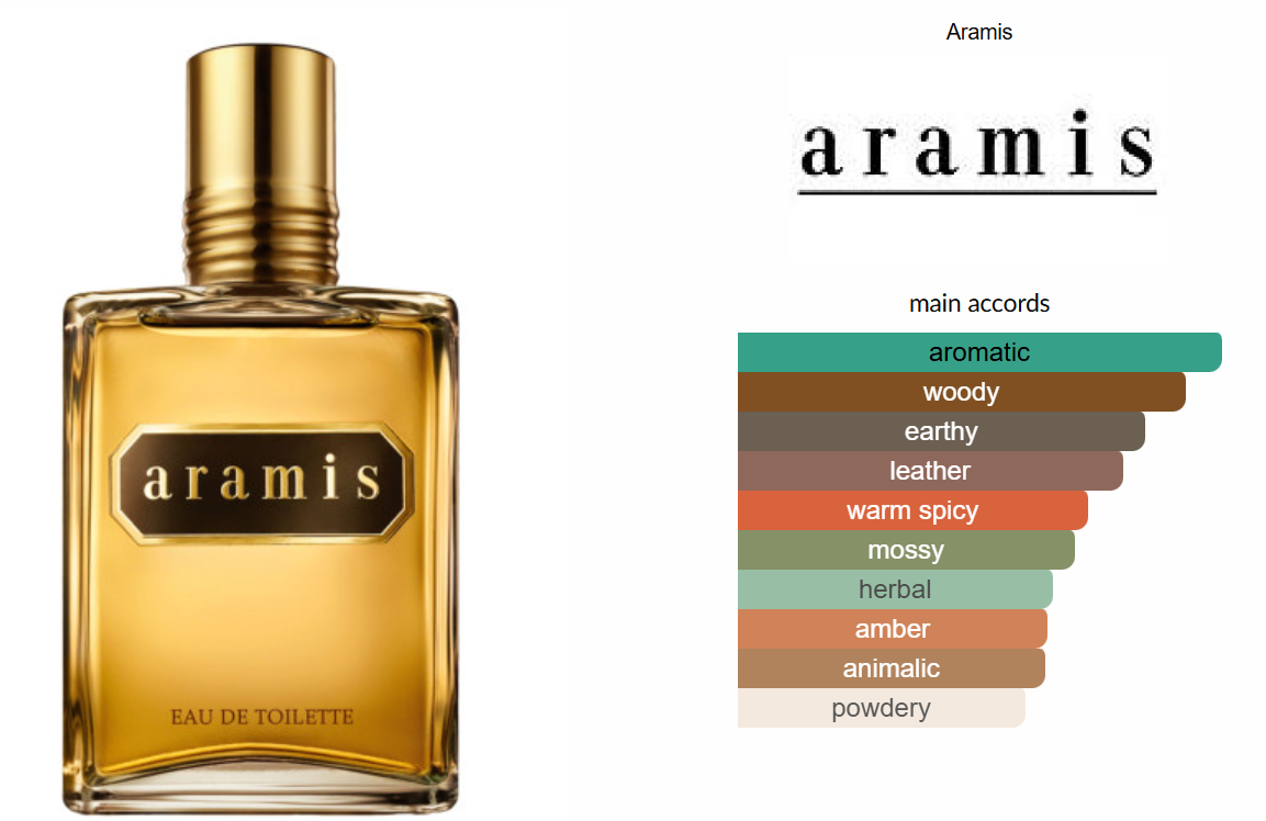 Aramis by Aramis