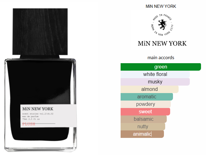 PLUSH by MiN NEW YORK