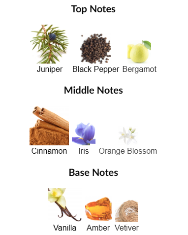 1899 Hemingway by Histoires de Parfums