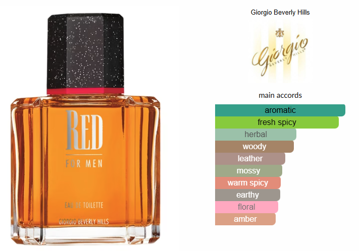 Red for Men by Giorgio Beverly Hills *PRE ORDER*