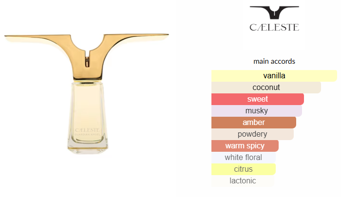 Guardian Angel by Caeleste Parfums