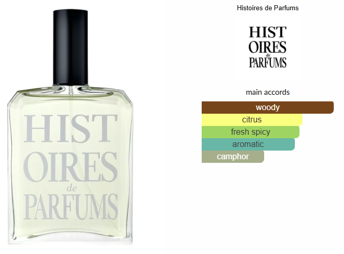 1828 by Histoires de Parfums
