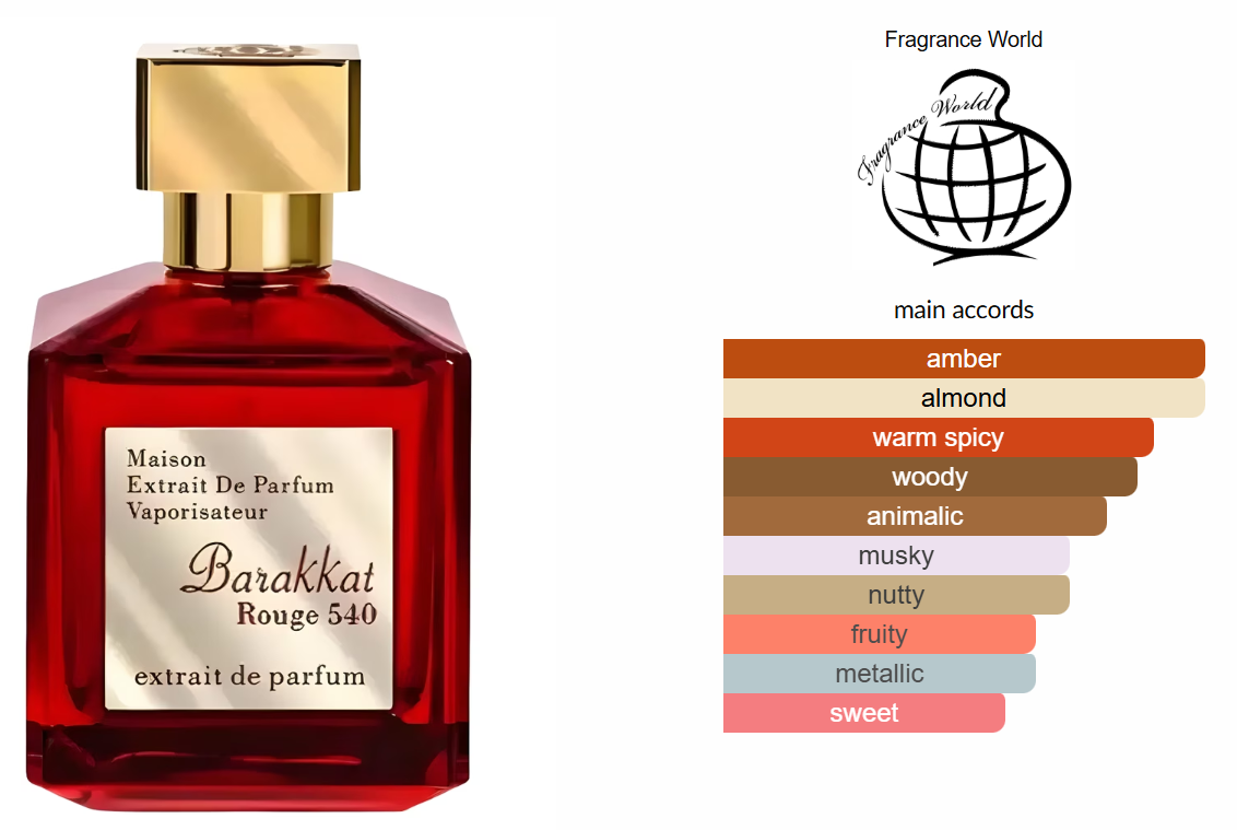Barakkat Rouge 540 Extrait de Parfum by Fragrance World