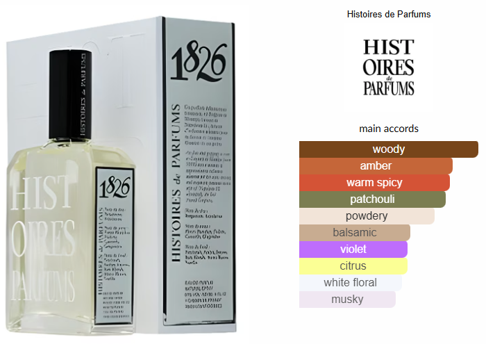 1826 by Histoires de Parfums