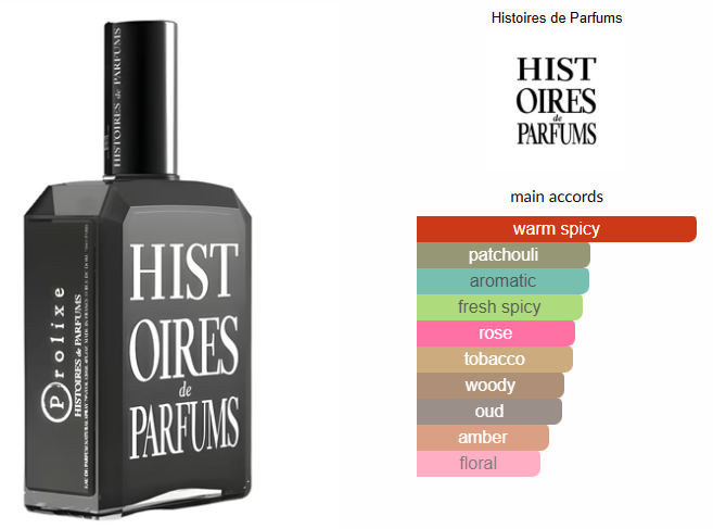 Prolixe by Histoires de Parfums