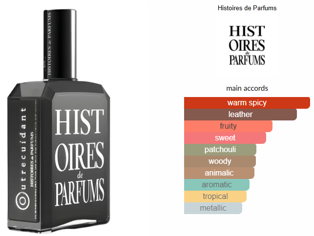 Outrecuidant by Histoires de Parfums
