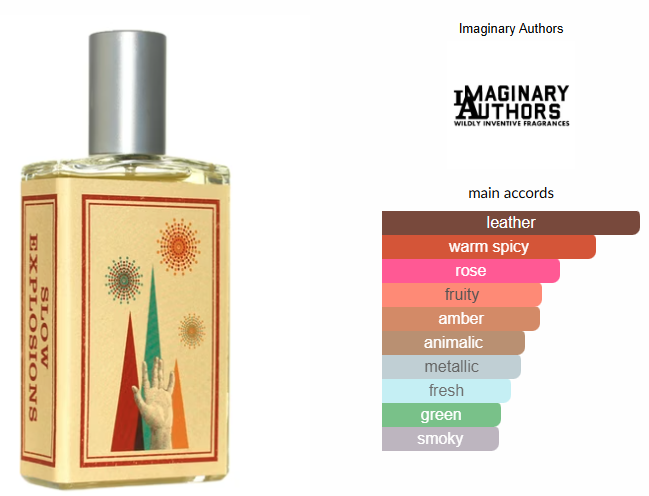 Slow Explosions by Imaginary Authors