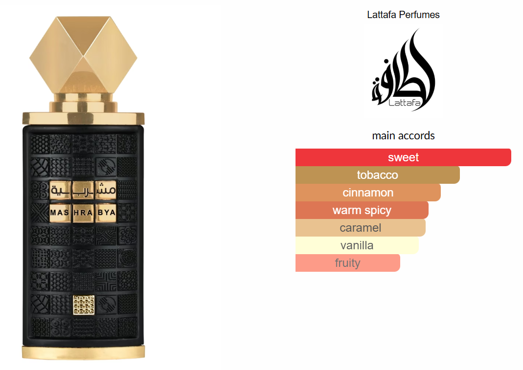Mashrabya by Lattafa Perfumes
