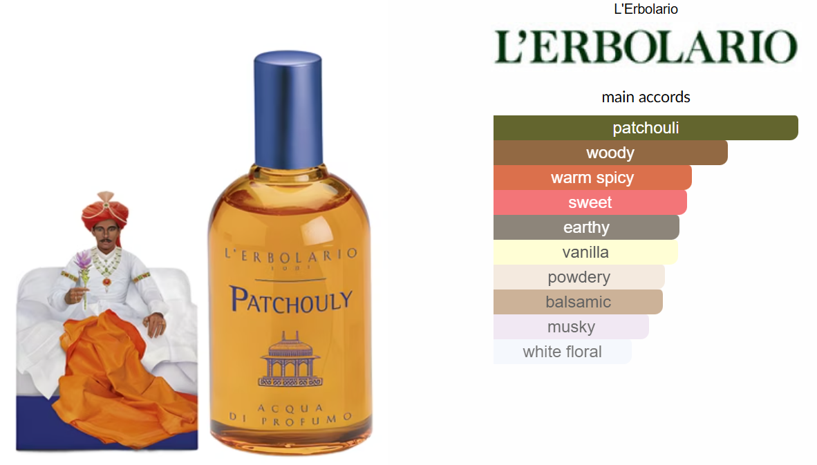 Patchouli by L'Erbolario