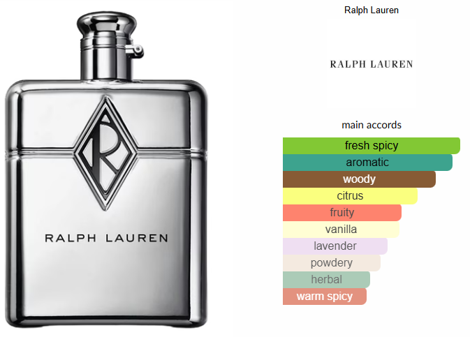 Ralph's Club New York by Ralph Lauren