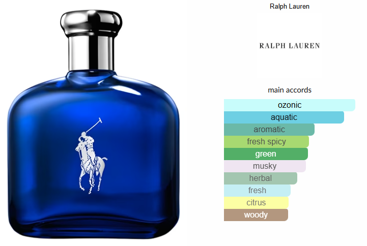 Polo Blue by Ralph Lauren
