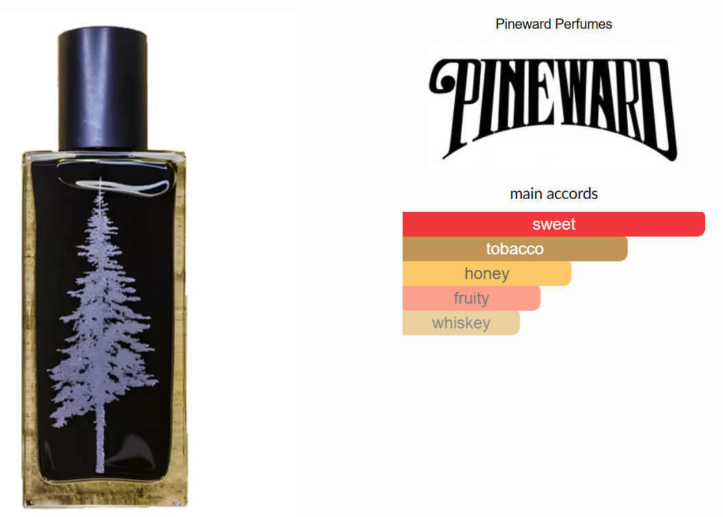 Treacle by Pineward Perfumes