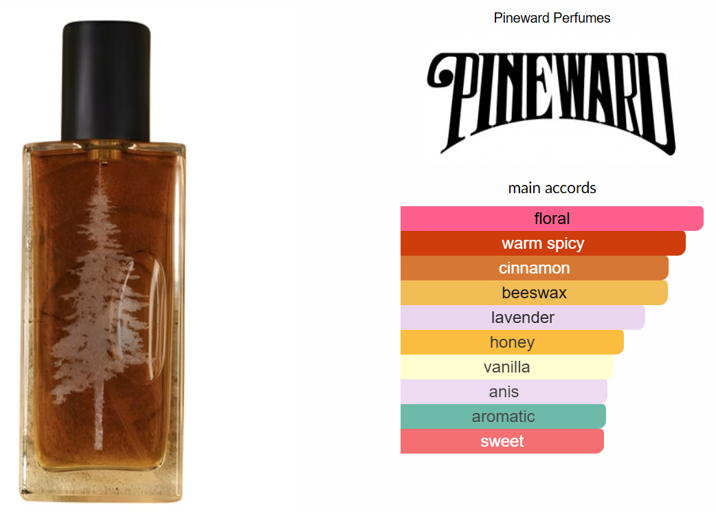 Chandlery by Pineward Perfumes