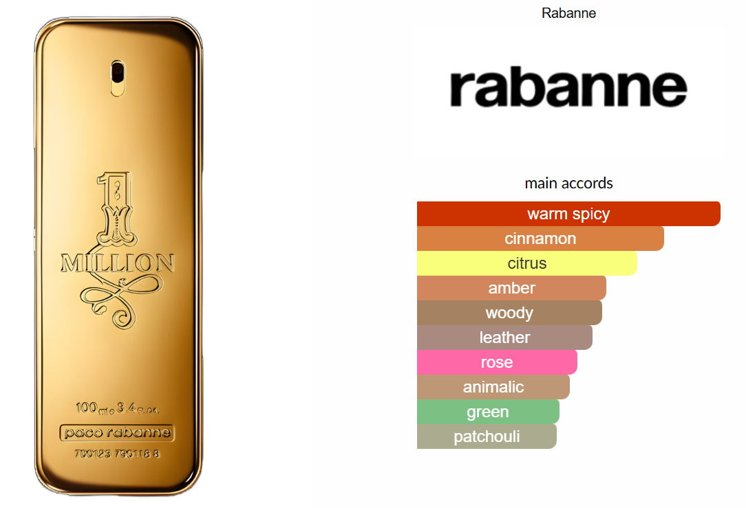 1 Million by Rabanne