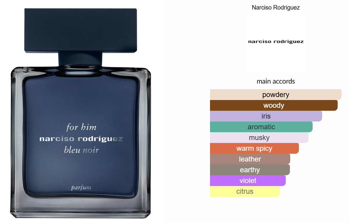 Narciso Rodriguez for Him Bleu Noir Parfum