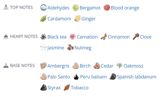 Aventish Orange Dawn by Polysnifferous Perfumes