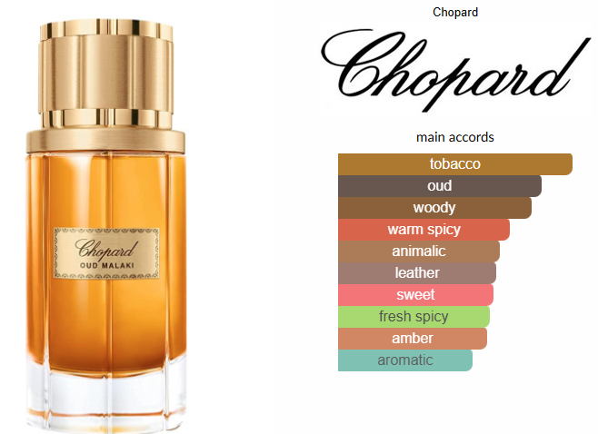 Oud Malaki by Chopard