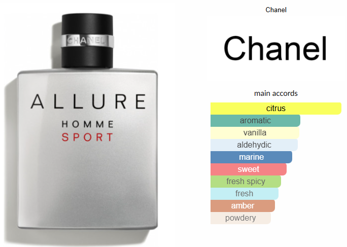 Allure Homme Sport by Chanel
