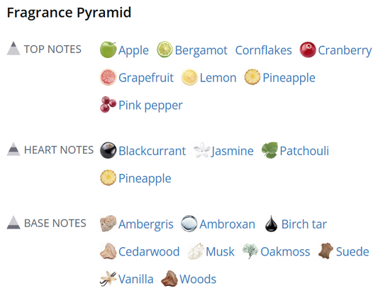 Aventish Red by Polysnifferous Perfumes