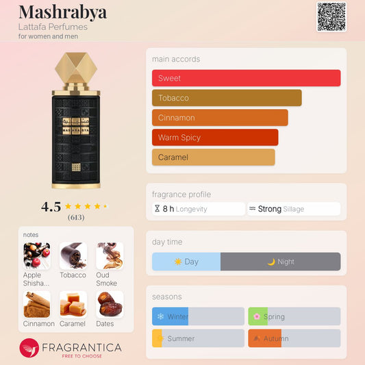 Mashrabya by Lattafa Perfumes