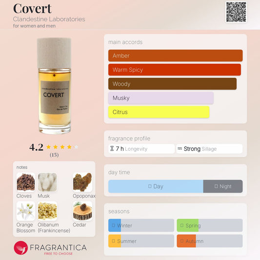 Covert by Clandestine Laboratories