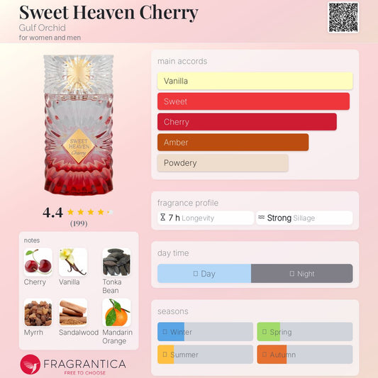 Sweet Heaven Cherry by Gulf Orchid