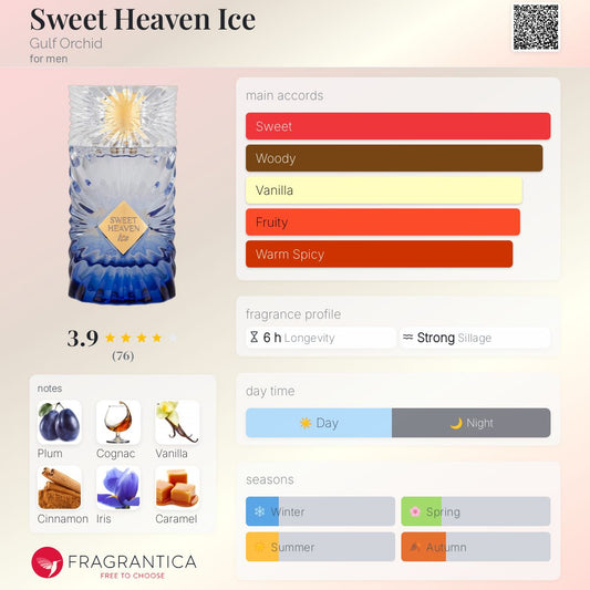 Sweet Heaven Ice by Gulf Orchid