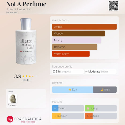 Not A Perfume by Juliette Has A Gun