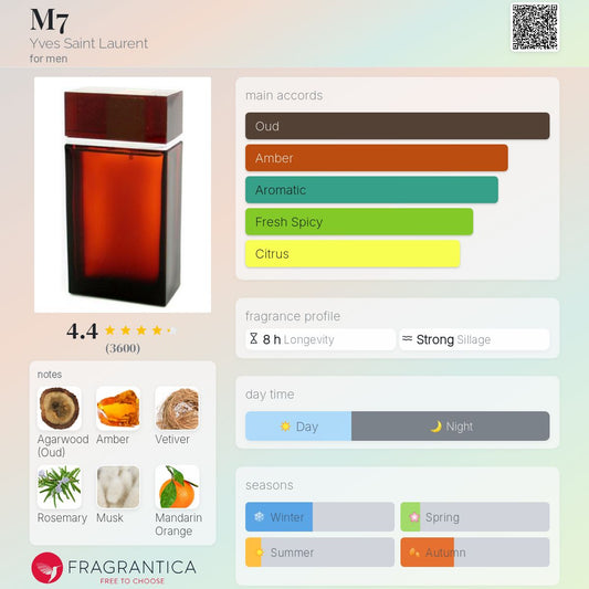 M7 by Yves Saint Laurent