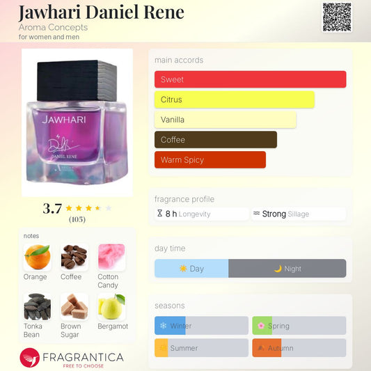 Jawhari Daniel Rene by Aroma Concepts