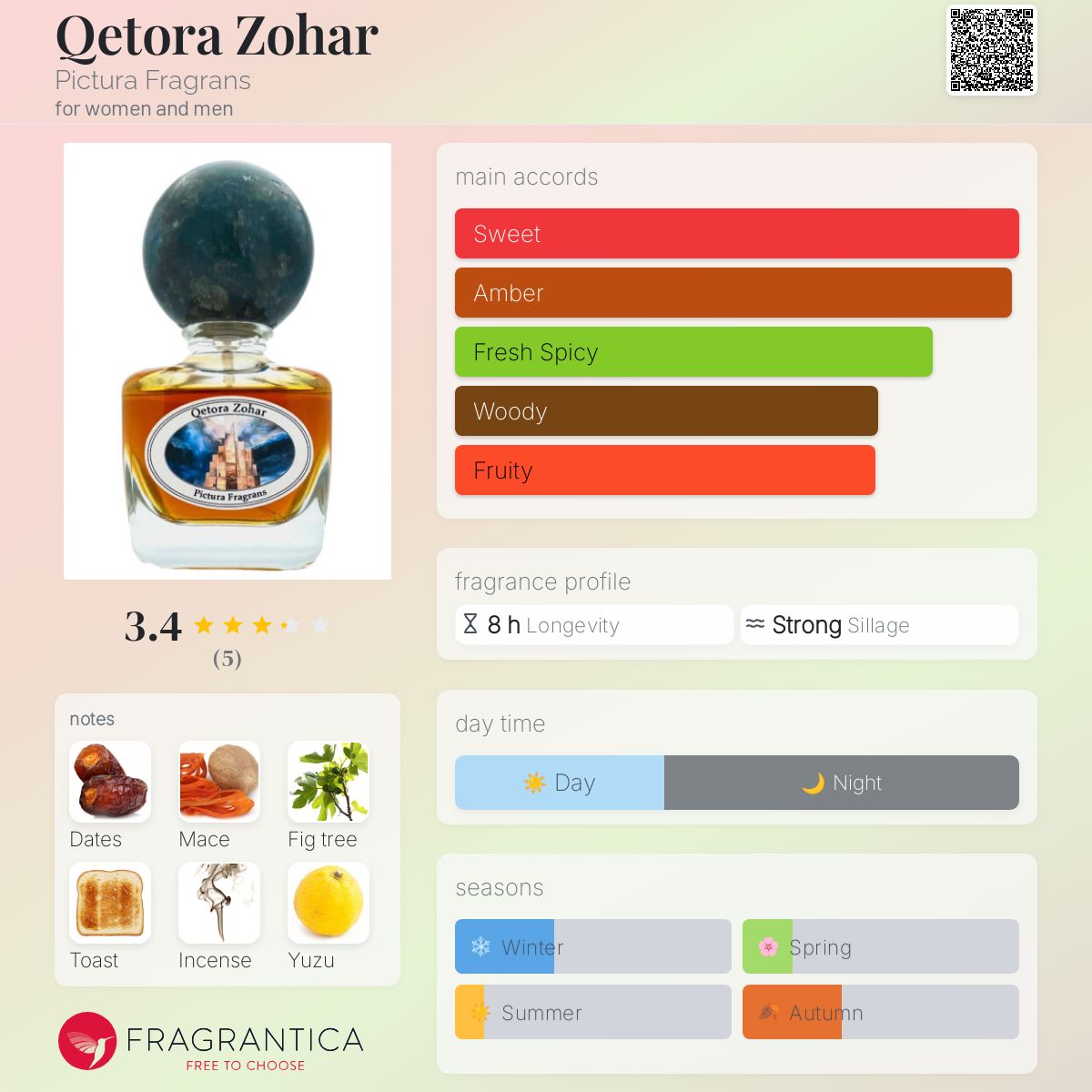 Qetora Zohar by Pictura Fragrans