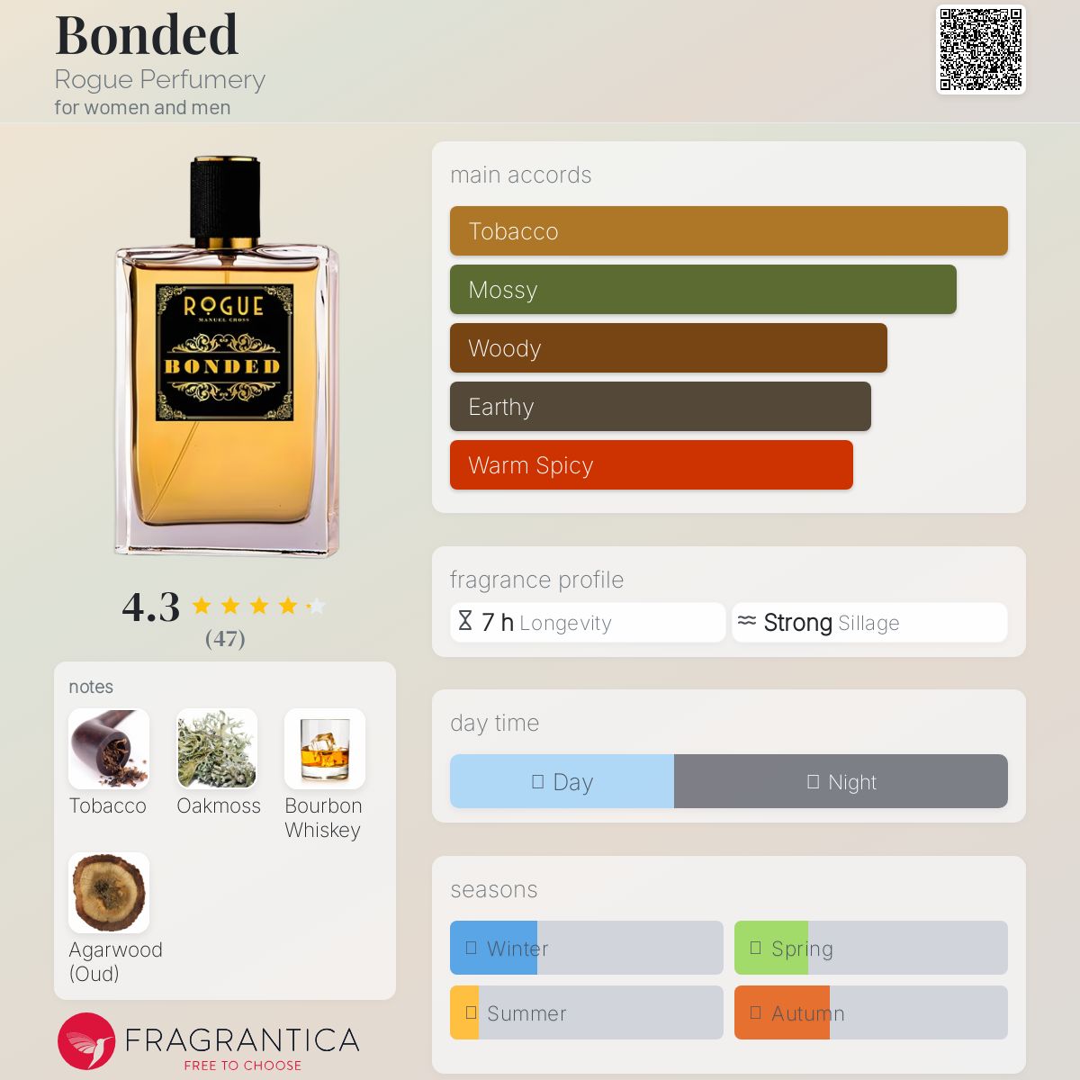 Bonded by Rogue Perfumery