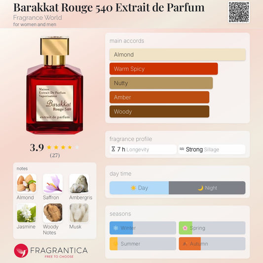 Barakkat Rouge 540 Extrait de Parfum by Fragrance World
