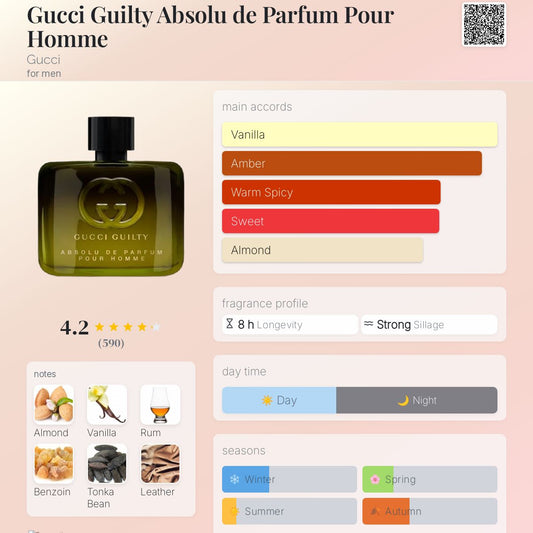 Gucci Guilty Absolu de Parfum Pour Homme by Gucci
