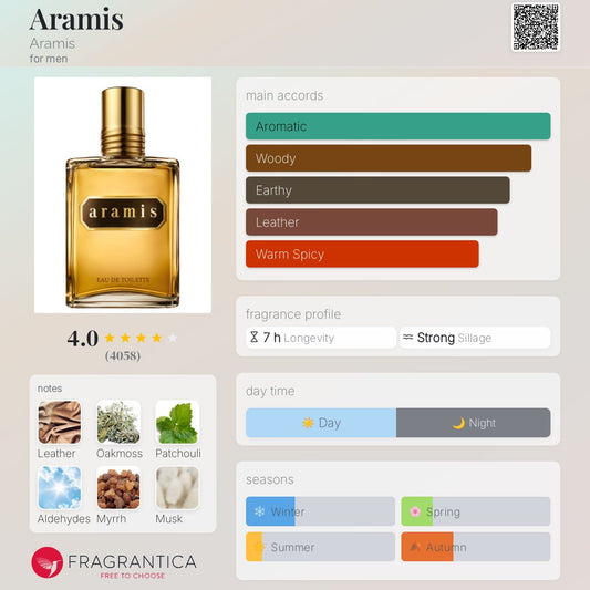 Aramis by Aramis